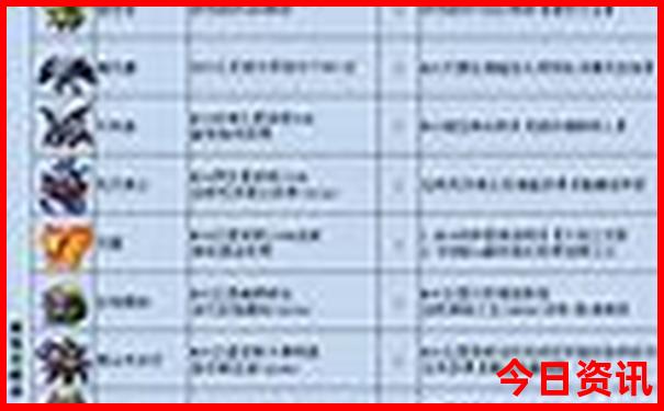 金华旅游必去景点