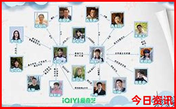 西站附近有什么景点